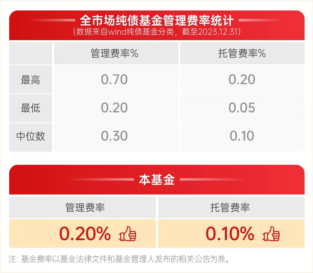 閑錢(qián)投資新選擇 豐泰純債，企業(yè)自有資金靈活增值利器